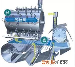 买半喂入水稻联合收获机的人多了。听问半喂入有优势吗?能买吗 水稻收割机