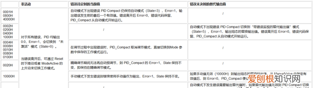 smart 200 pid如何调节 s7-1200组态教程