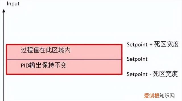 smart 200 pid如何调节 s7-1200组态教程
