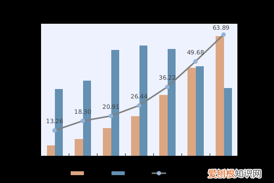 第七次人口普查我国常住人口户籍人口城镇化率分别为 第七次人口普查结果