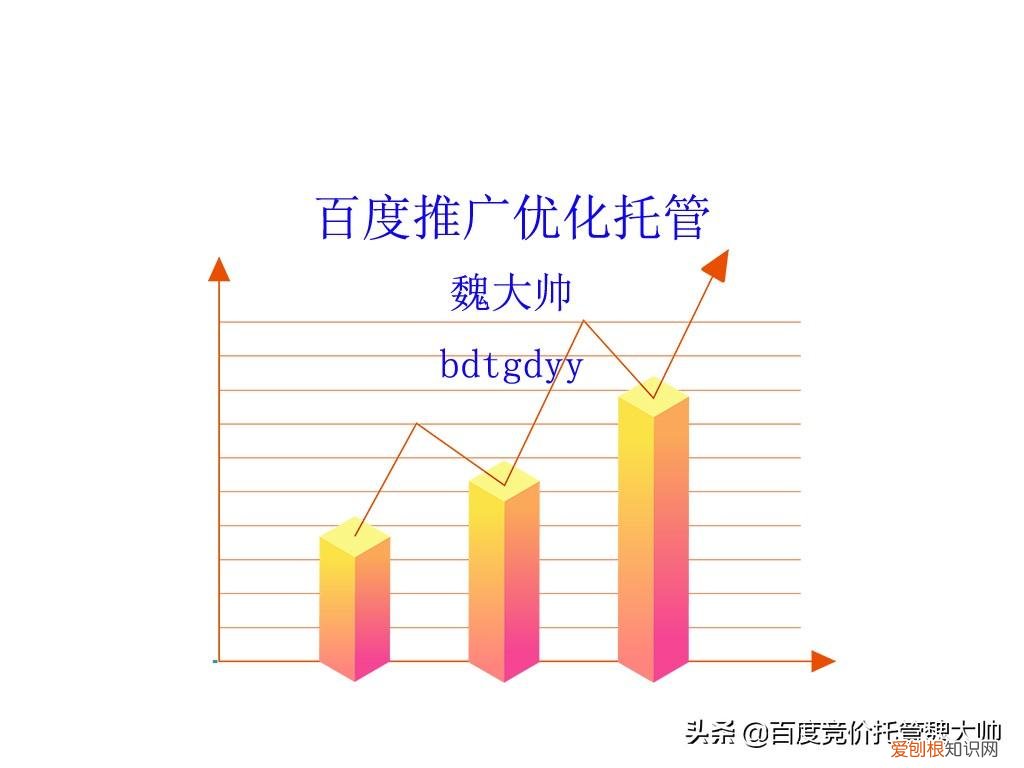 青岛百度推广优化哪家好 青岛百度推广优化