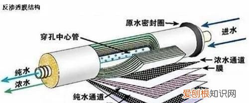 ro反渗透净水机价格为什么区别那么大