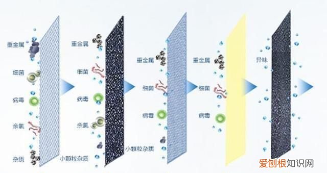 ro反渗透净水机价格为什么区别那么大