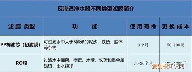 ro反渗透净水机价格为什么区别那么大