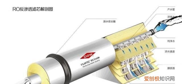 ro反渗透净水机价格为什么区别那么大