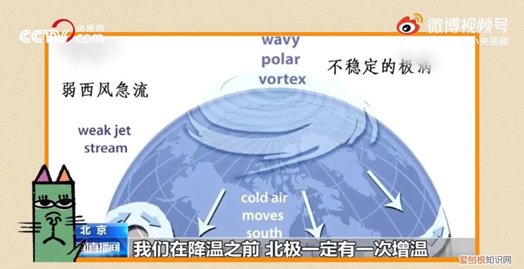 全球温室效应越来越严重，为什么今年冬天还这么冷 今年为什么这么冷