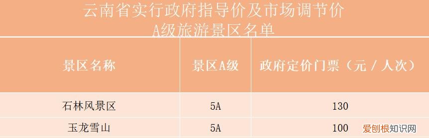 两个人去云南旅游要多少钱 去云南旅游要多少钱