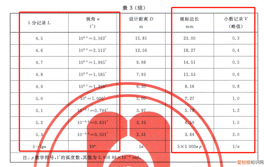 人类的视力极限10·0 人类极限视力可看多远