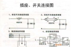 如何更换电风扇插头，电风扇插头线怎么接线