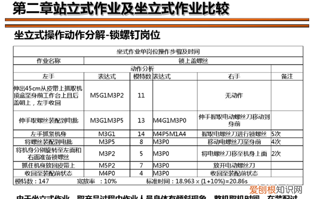 流水线交替式作业