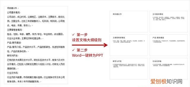 word大纲视图自动生成目录