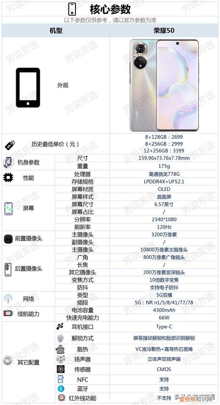 荣耀50怎么样？ 荣耀50参数配置