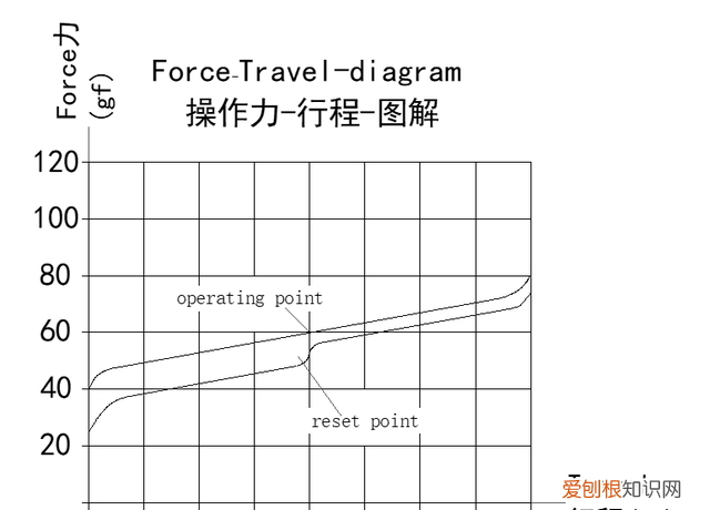 手感轻的轴体游戏