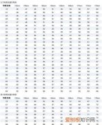 76体重标准体重 76体重标准体重介绍