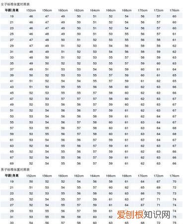 76体重标准体重 76体重标准体重介绍