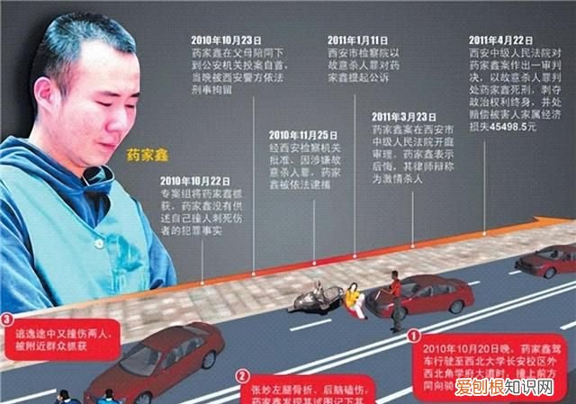 药家鑫什么时候被行刑的 21岁药家鑫被判死刑始末