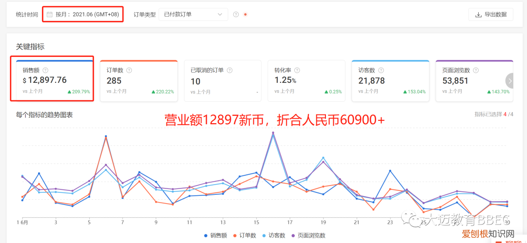 如何通过网络赚钱(1年纯赚7000万有感 如何通过网络赚钱)