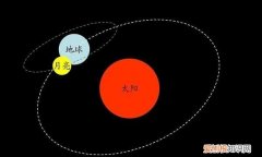 月球在晚上为什么会发光，月球为什么会发光呢 月球怎么会发光呢