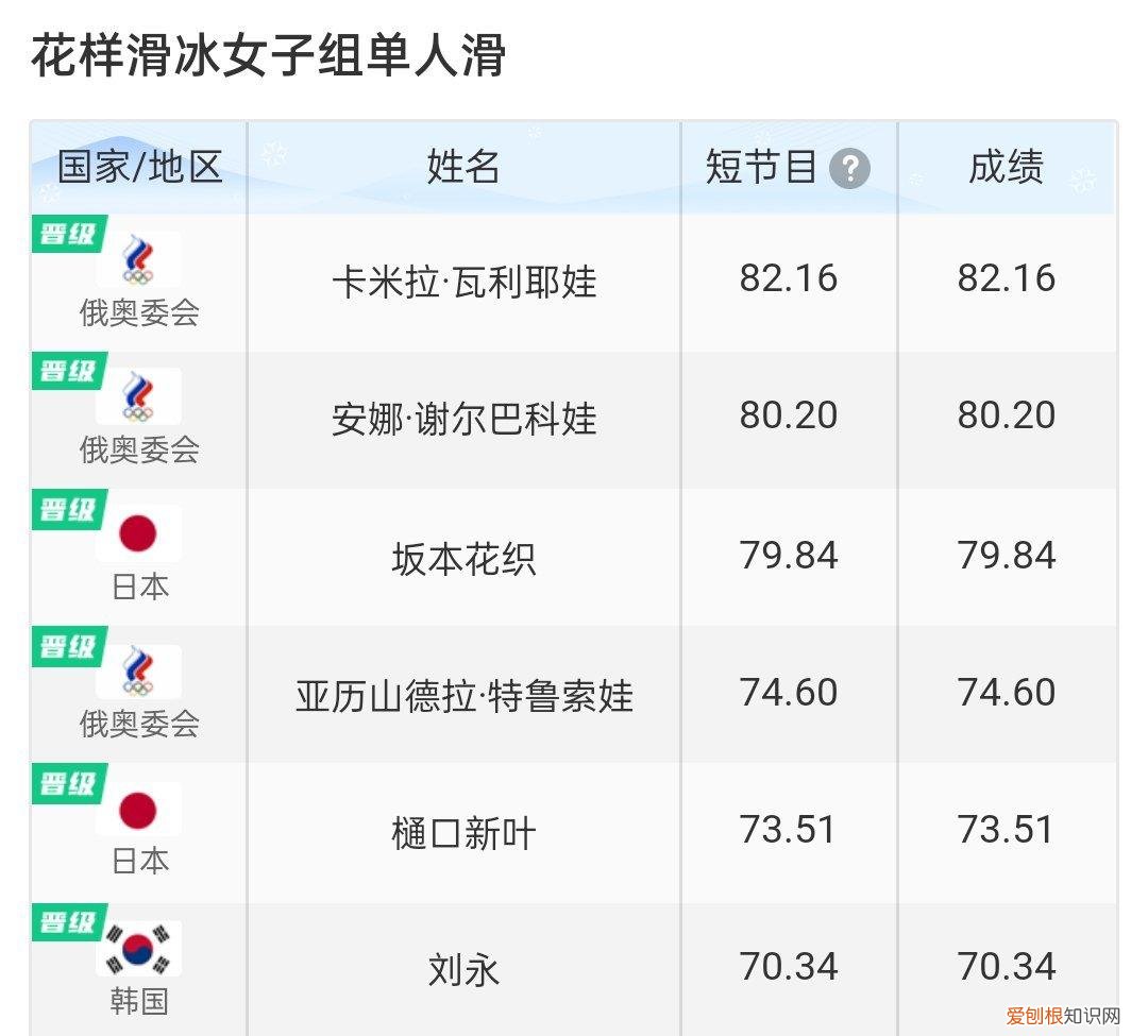 三娃俄罗斯分别是谁多高 三娃俄罗斯分别是谁