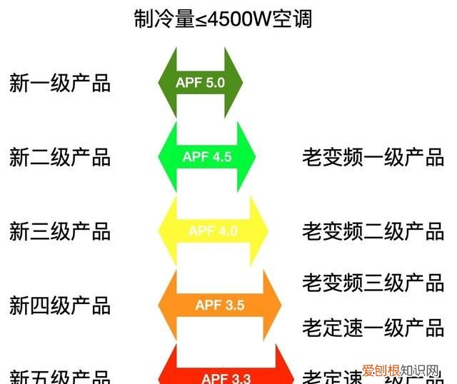 空调怎么选择适合居家 买空调一定要买品牌的吗?