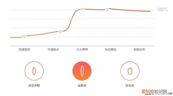电饭煲维修与原理解图片 三洋电饭煲维修图片