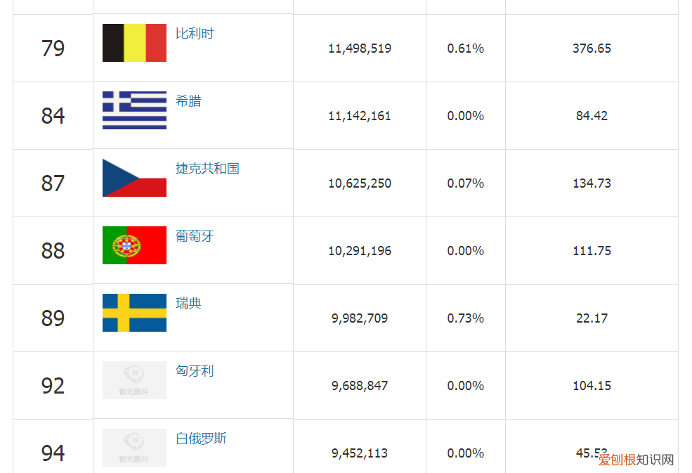 意大利,美国,西班牙,法国,伊朗各有多少人 意大利总人口