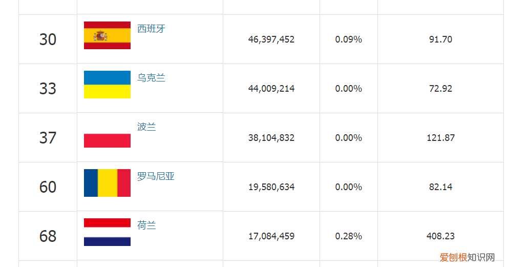 意大利,美国,西班牙,法国,伊朗各有多少人 意大利总人口