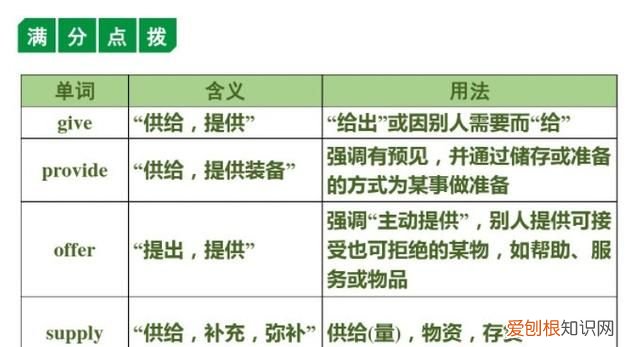 初中英语现在完成时考点总结口诀 提供的几种英文说法