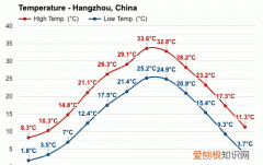 杭州夏天平均温度多少 杭州夏天平均温度是多少摄氏度