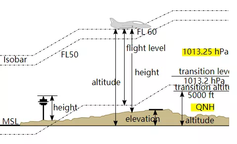 height和high的区别 height是什么意思中文