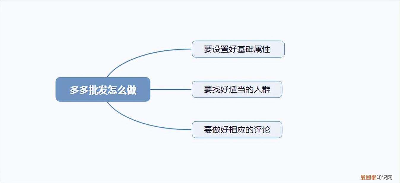 拼多多怎么批发卷纸