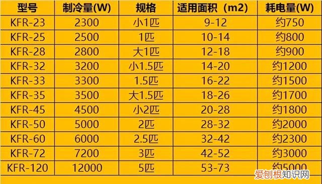 空调的空气开关选多大的,卫生间空气开关25a和32a