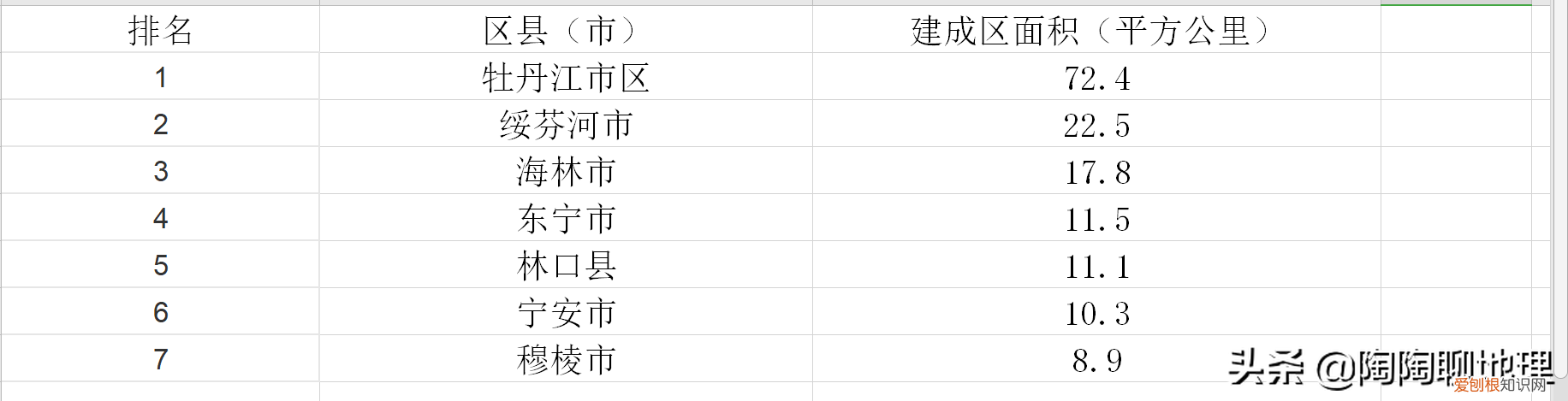 牡丹江哪个区最繁华 牡丹江属于穷地方吗