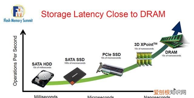 u2硬盘可以接sata接口吗 u2和sata接口有什么区别