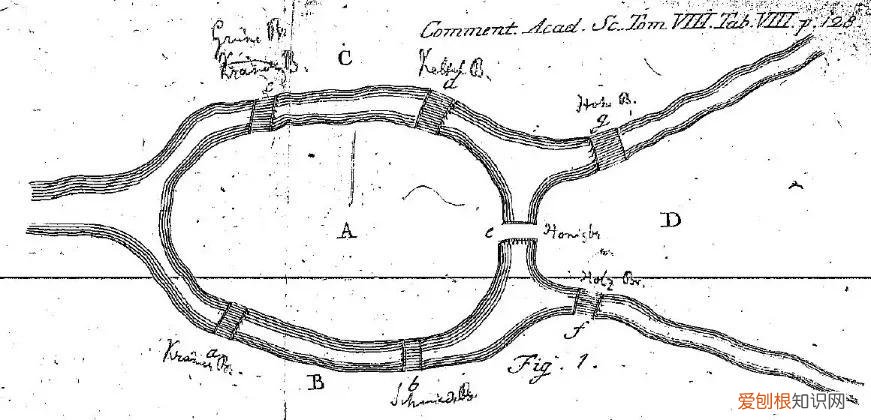 哥尼斯堡七桥问题无解 七桥问题怎么走演示图