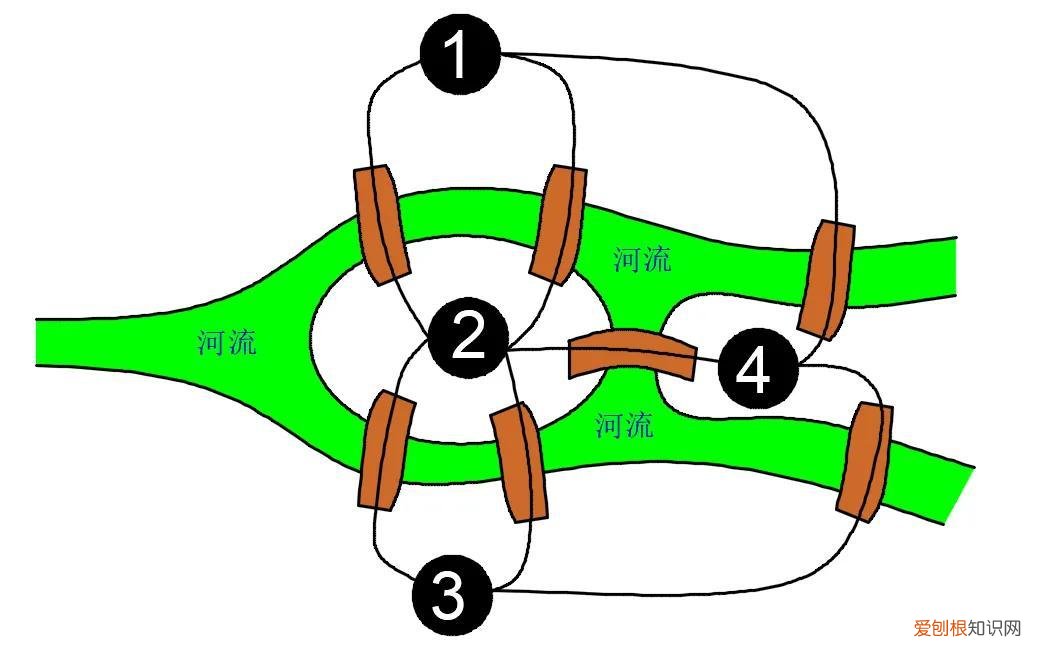 哥尼斯堡七桥问题无解 七桥问题怎么走演示图