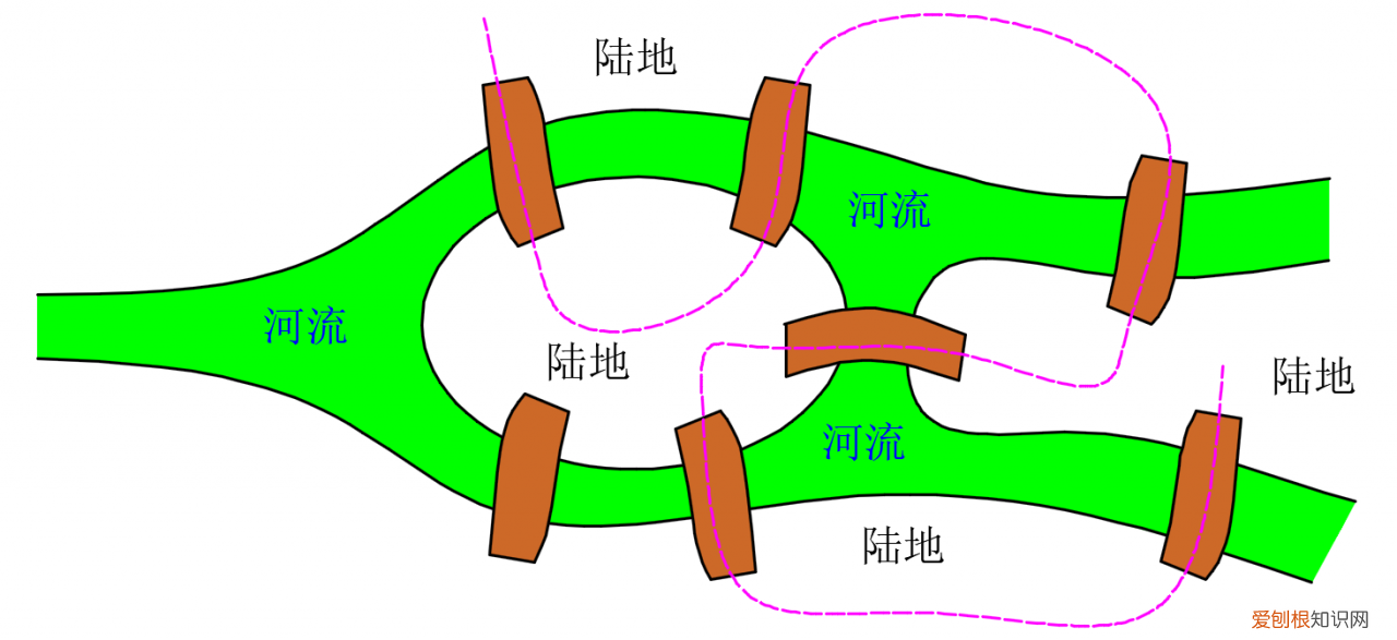 哥尼斯堡七桥问题无解 七桥问题怎么走演示图