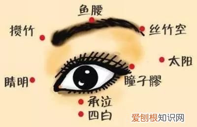 小儿推拿天河水退烧图 清天河水退烧手法图