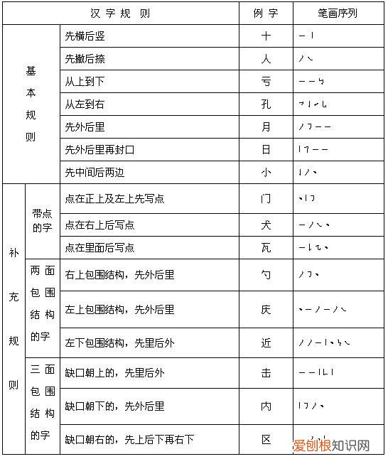 小学生汉字笔顺口诀 24个笔画笔顺背诵口诀