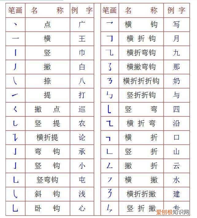 小学生汉字笔顺口诀 24个笔画笔顺背诵口诀