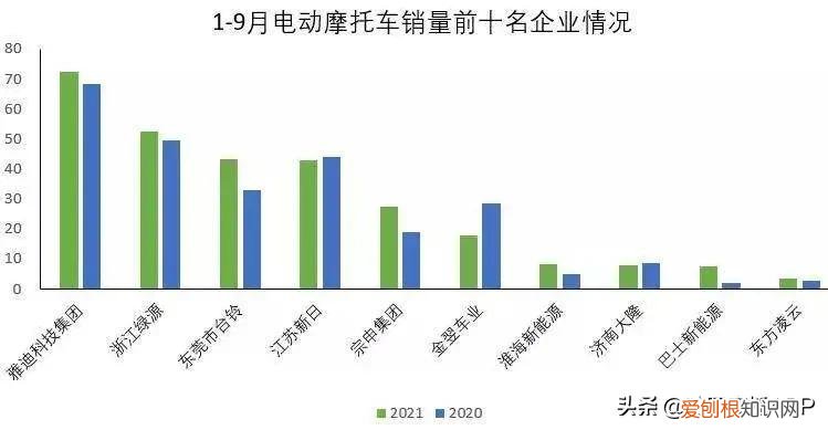 摩托车销量排行榜前十名 公认质量最好的摩托车