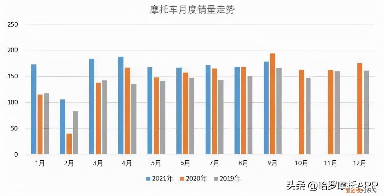 摩托车销量排行榜前十名 公认质量最好的摩托车