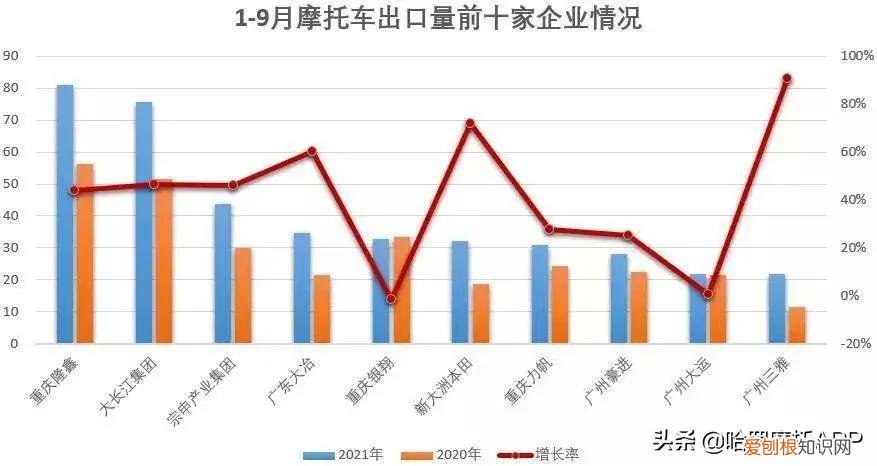 摩托车销量排行榜前十名 公认质量最好的摩托车