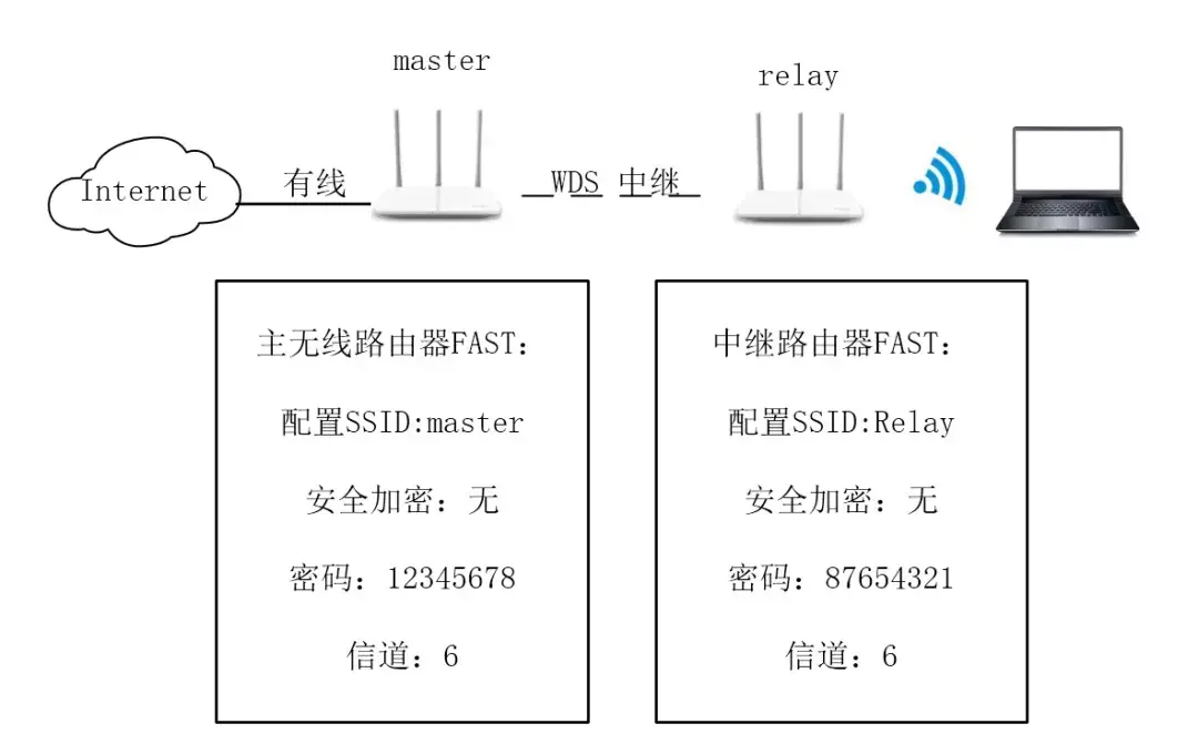 WIFI中继是什么意思