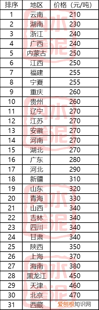 附海螺水泥425价格表 海螺水泥425多少钱一吨