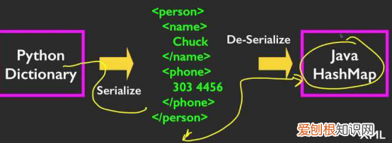 两者区别对比 javaweb和pythonweb