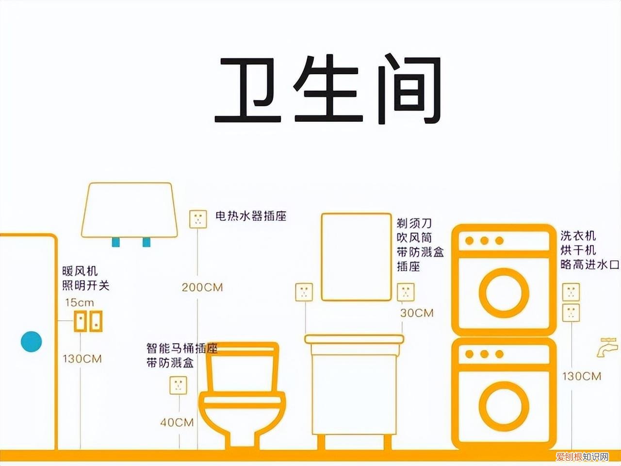 家装开关插座布置平面图 家装开关插座布置
