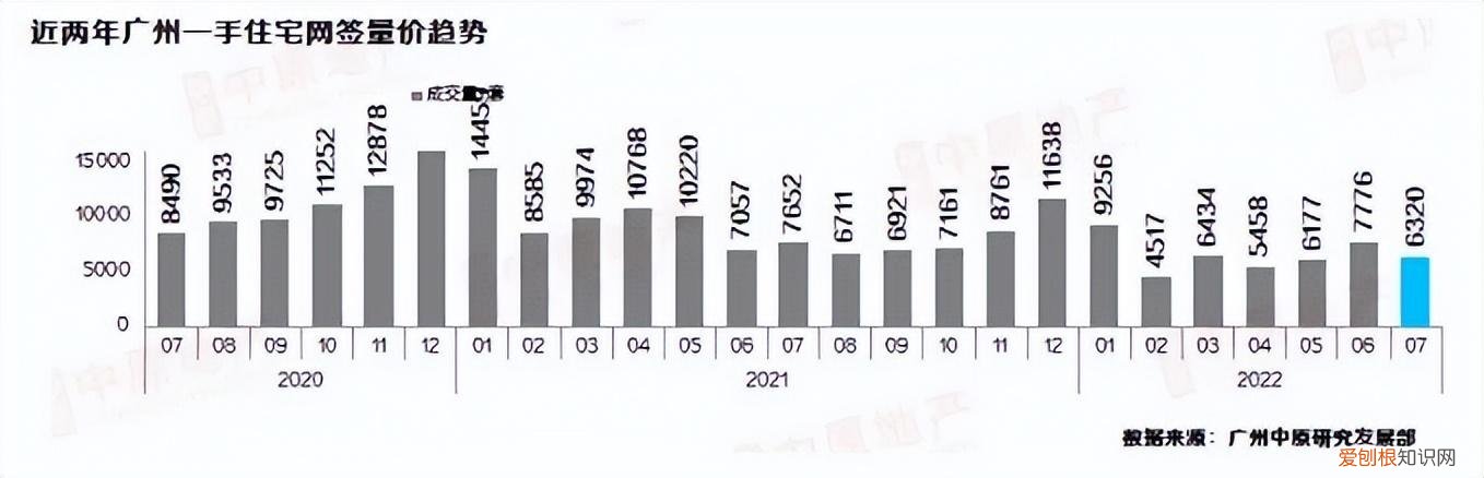 2022年房地产税试点什么时候开始 房地产税试点城市2022