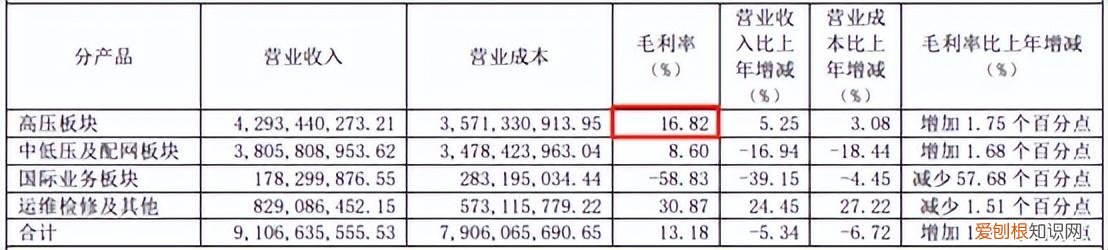 国电南瑞vs许继电气 拖累特高压板块集体重挫