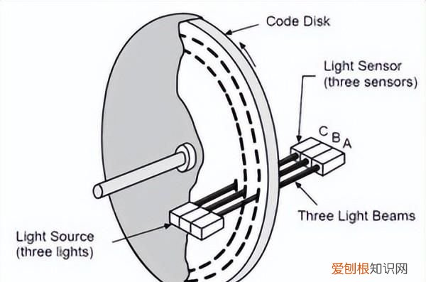 伺服驱动器品牌 伺服驱动器基础